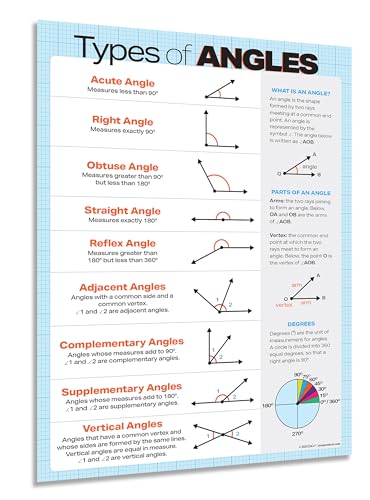 ZOCO – Types of Angles Poster – Geometry Math Anchor Chart, Laminated 17x22 – Classroom Decor for Middle & High School