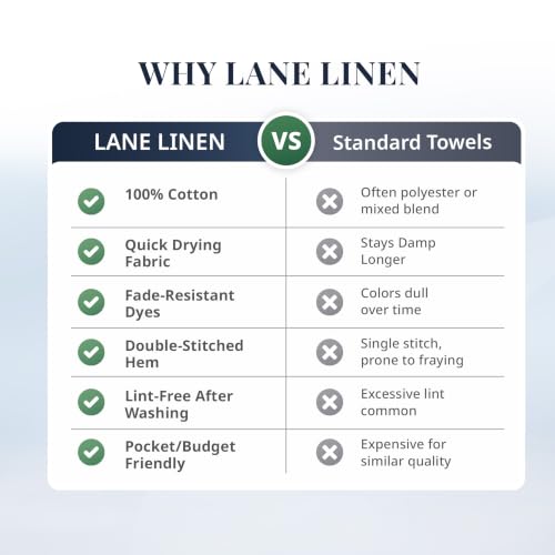 Image of LANE LINEN Luxury Bath Towels Set - 1 Piece, 100% Cotton Bathroom Towels, Zero Twist, Quick Dry Absorbent Bath Towel, Super Soft Gym Towel - White