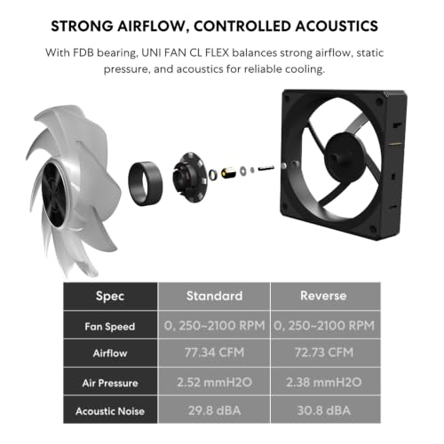 Image of Lian Li UNI Fan CL Flex 120mm Reverse Blade ARGB Fan, 3 Pack, Controller Included - Black (12RCL1F3B)