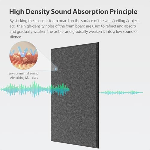 Image of 12 Pack Rectangle Acoustic Panels Self Adhesive Sound Proof Foam(Black)