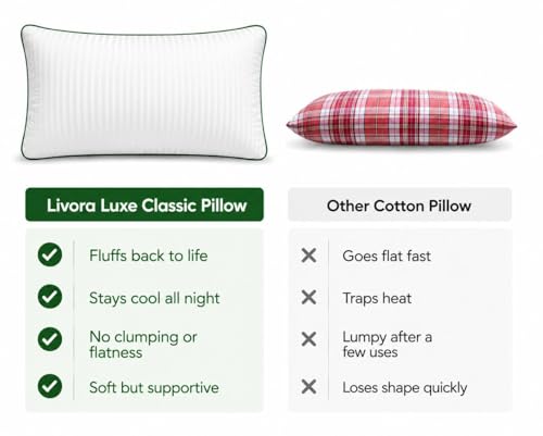 Image of Premium Hollow Fiber Bed Pillow Set of 2 (16 inchx24 inch) - Soft, Fluffy & Hypoallergenic | Machine Washable | Sleeping, Home & Daily Use | 6 Months Warranty