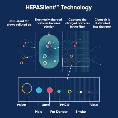 Blueair air purifier for bedroom living room home - Image 4