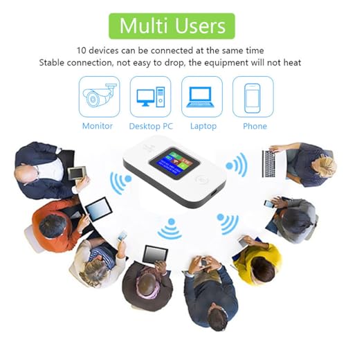 Image of 4G Mobile WiFi Router, Plug and Play Travel WiFi Hotspot with Color LED Display for Smartphone Tablet Laptop (White)