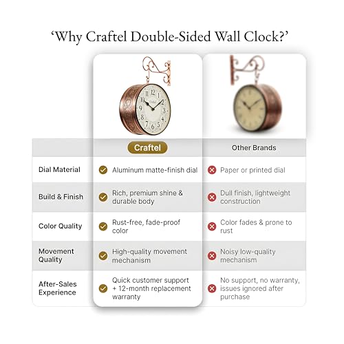 Image of CRAFTEL Double Sided Station Wall Clock Electroplated Rose Gold | English Roman Numerals Aluminum Dial | Gift for Home Hall Living Room | Dial 12 Inch - Rose Gold - 365 Days Warranty |