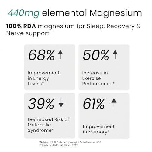 Image of Mag8X Magnesium Glycinate 2000mg | 8 Chelated Salts, High Absorption Liposomal Magnesium & L-Threonate | Vitamins B6, B12, D3 & K2 | 440mg Elemental | Zero Oxide | Sleep, Brain, Bone & Muscle Cramps | 60 Capsules