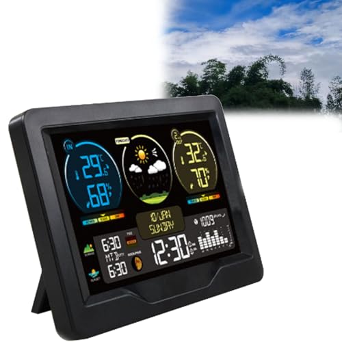 RxGhyl Wetterstation mit Wettervorhersage
