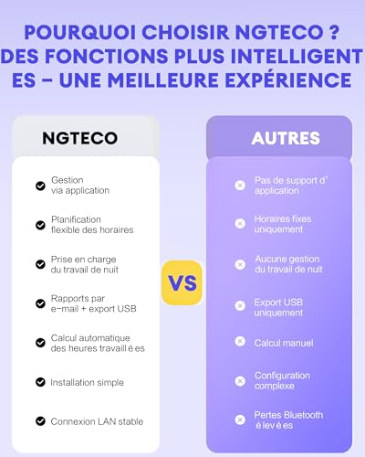 Pointeuse WiFi pour employés de commerce et bureaux connectée à l'application iOS et Android - 7