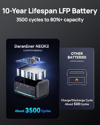 Image of DaranEner Portable Power Station 600W, 288Wh LiFePO4 Battery Backup Power w /2x600W AC Outlets (1200W Surge), 2.2H Fast Charging, Solar Generator for Outdoor Camping /RVs /Home Emergency (Solar Optional)