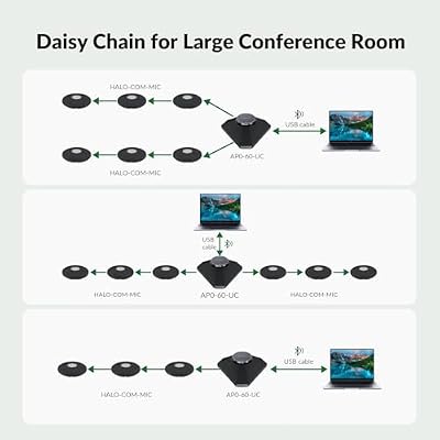 Conference Speaker and Microphone for Large Meeting Rooms, Daisy Chain Mics(Not included) for Up to 20 People, 360 Voice Pickup, AI Noise Reduction, 10W Speakerphone, USB/Bluetooth, Works with Zoom