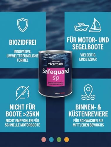 Yachtcare Safeguard SP 2,5L Black - Biozidfreier Unterwasseranstrich für Segel- und Motorboote - Bewuchsschutz für GFK Boote