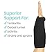 Vive Wrist Brace - Carpal Tunnel Hand Compression Support Wrap for Men, Women, Tendinitis, Bowling, Sports Injuries Pain Relief - Removable Splint - Universal Ergonomic Fit (Black, Left)