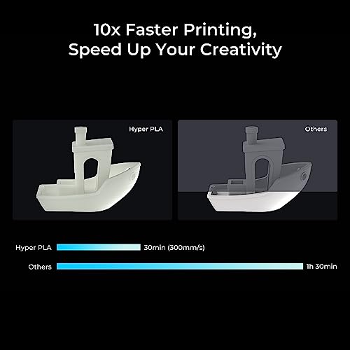 Mingzhe Filamento Hyper PLA de 1,75 mm de alta fluidez e alta velocidade Material de impressão 3D Ca