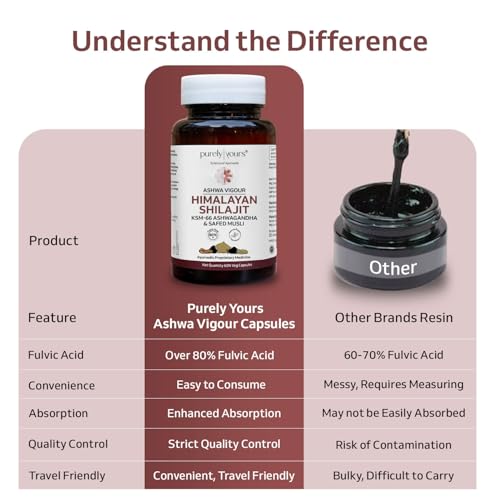Image of Purely Yours Shilajit /Shilajeet Capsules w / 80% Fulvic Acid & KSM 66 Ashwagandha | eq. 8100mg /Serving | Boost Stamina, Strength & Muscle Growth | 60 Capsules