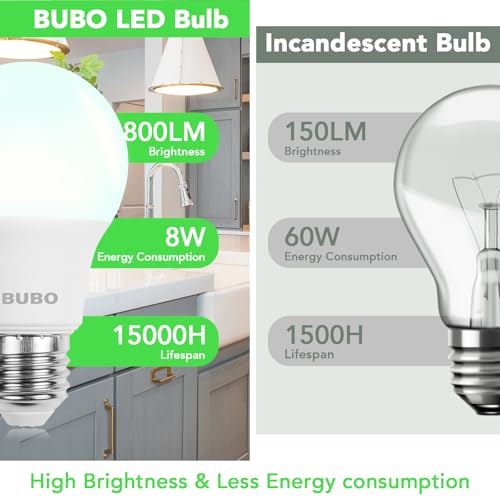 Image of BUBO A19 LED Light Bulbs, 60 Watt Equivalent LED Bulbs, Cool White 4000K, 800 Lumens, E26 Standard Base, Non-Dimmable, 8W Cool White LED Bulbs for Bedroom Living Room Home Office, 24 Pack