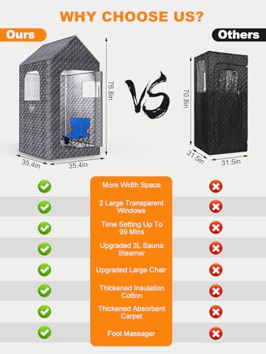 Portable Sauna Box for Home, XL Personal Steam Sauna Tent at Home Spa, Large Indoor Sauna Relaxation Room with 3L & 1200W Steamer, Remote Control, Chair, Mat, Foot Massager (6.4Ft*3Ft*3Ft, Dark Gray) - Thumbnail 6