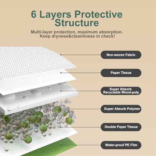 Image of Dog Pee Pads with Adhesive Strips 50Count, 19 inchX30 inch Extra Large Disposable Pee Pads for Dogs, Non-Slip Puppy Training Pads for Crate /Cage /Carrier