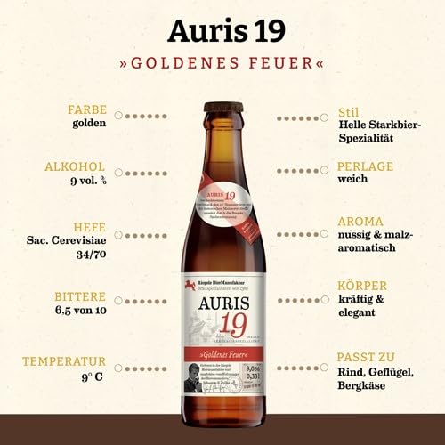 Riegele Biergeschenkset Braukunst Selection - Meisterwerke der Braukunst (8 x 0,33l)