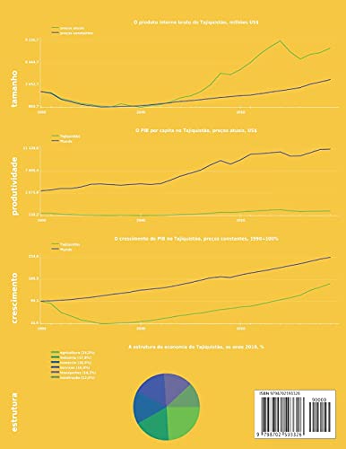 Economia do Tajiquistão