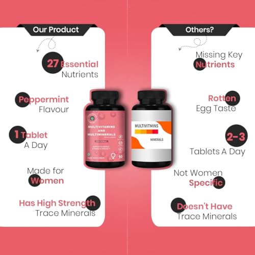 Image of CUREFOREVER Multivitamin Tablets for Women with Vitamin C, Zinc & Biotin | Complete Multivitamin for Women's Wellness | Supports Energy, Bone Health, Skin & Immunity - 180 Tablets