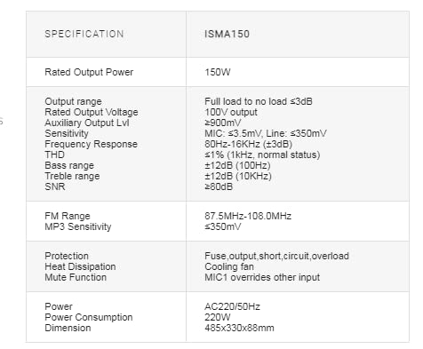 Rear panel of Studiomaster ISMA150 Line Mixer Amplifier showing input and output connections.
