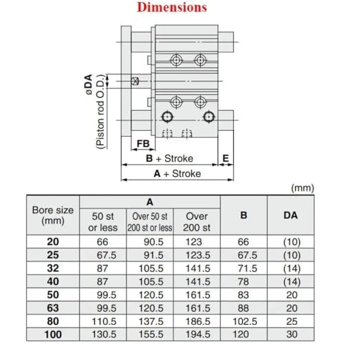 Vérin pneumatique pour espace restreint MGPM12 à double tige guidée - 6