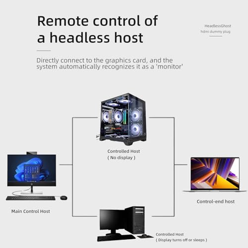 Dummy Plug HDMI 2.1 4K 120Hz Emulador Display Virtual miniatura 5
