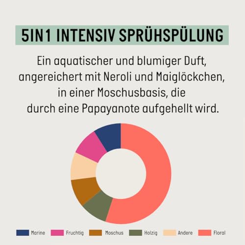 Guhl 5 in 1 Intensiv Sprüh-Spülung - Inhalt: 150 ml - Reparatur - Ohne Silikone - Mit Hitzeschutz - Planzliches Keratin