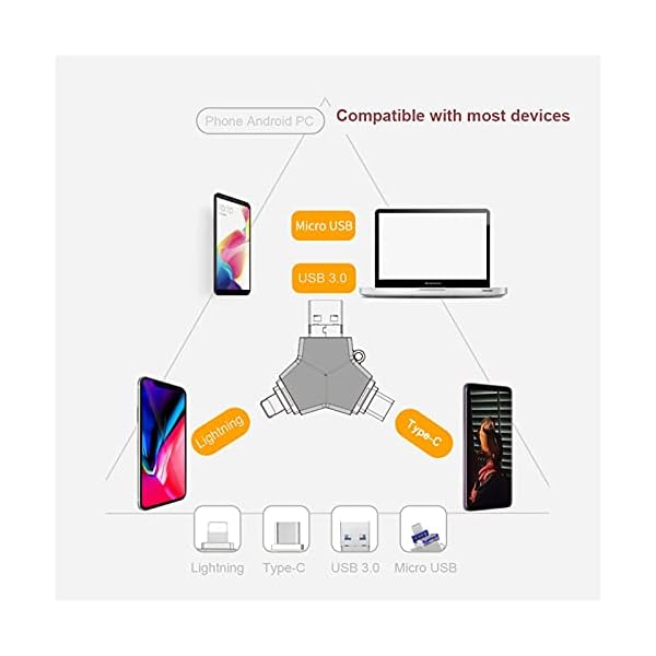 Jtoony USB-Flash-Laufwerk 4-in-1 USB-Stick (Größe: 128 GB, Farbe: Silber) – Bild 8