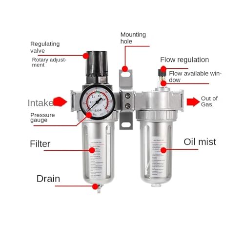 Filtre SFC400 évite l'eau dans l'air de vos outils pneumatiques