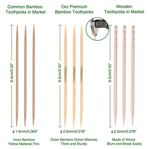 Minisland 2mm Thick Premium Bamboo Wood Toothpicks 1200 Counts in 20 Small Packs Bulk Round Sturdy Tooth Picks for Teeth Clean Kitchen Appetizers Travel Portable Disposable - MSL142 - Thumbnail 3