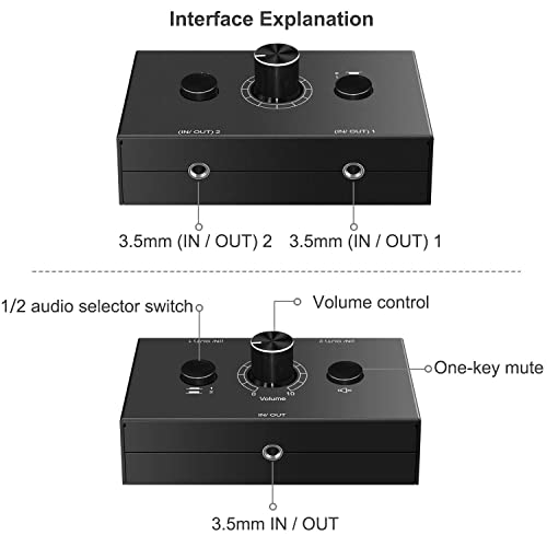 UNSTINCER 3,5mm Jack Audio Switch Box 2(1)-In-1(2)-Out, Analog Stereo Sound Umschalter mit Volume Knopf Mute Button, Passive ab Selector Schalter Umschaltung für Phono Lautsprecher Headphone PC