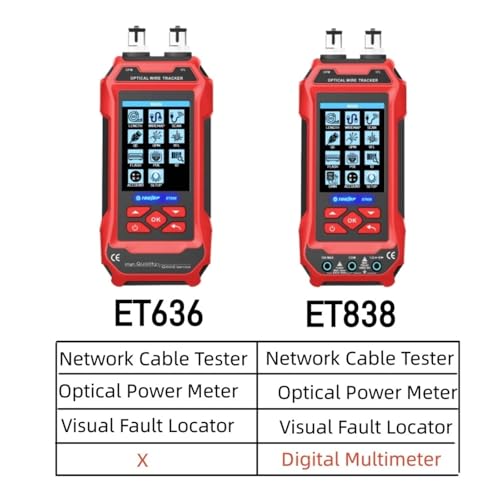 Comprobador for cableado estructurado y probador de cable red con multímetro LAN ET638 4
