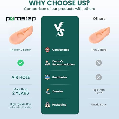 Image of Purastep Silicone Socks Full Size Socks,Moisturizing Socks Foot Anti Cracking Care Skin For Dry Feet Cracked Heel Repair Heel Softener Foot Care For Men and Women - 1 Pair (Free Size)