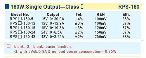 [PowerNex] Mean Well RPS-160-5 5V 30A Medical Type Green Open Frame Power Supplies