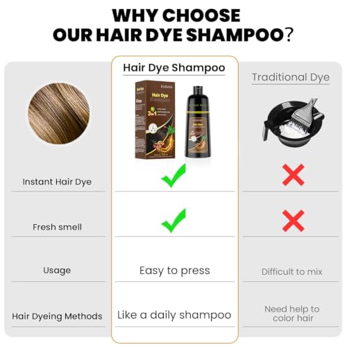 Image of KAISASA Hair Dye Shampoo 3 in 1 for Gray Hair, Women & Men