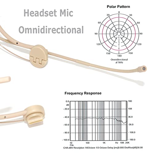 Microphone pliable omnidirectionnel avec câble de 1,2m TA4F pour système sans fil Shure