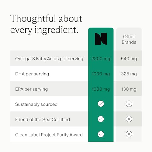 Image of Needed. Prenatal Omega-3 - High Potency Dose of Sustainably Sourced Fish Oil, Lemon Zest Scented, 1000mg DHA, 1000mg EPA, Encased in a Gelatin-Free, Plant-Based Softgel Shell, 30-Day Supply | High Potency Dose of Sustainably Sourced Fish Oil, Encased in a Gelatin-Free, Plant-Based Softgel Shell, 30-Day Supply