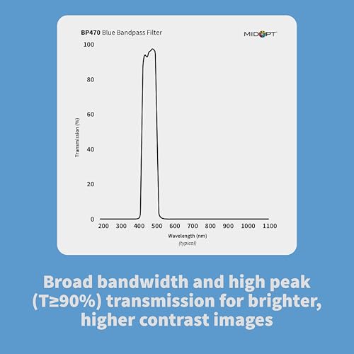 Image of Blue Bandpass Filter for Machine Vision, BP Series, Broad Bandwidth, Range: 425-495nm, BP470-25.4 C-Mount, Fits C-Mount Cameras