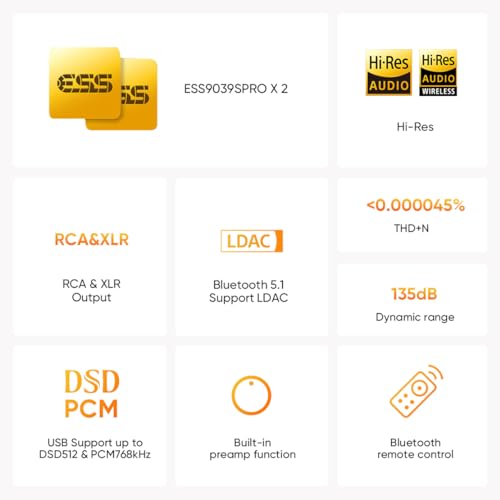 Topping D90III Sabre MQA-CD Full Balanced DAC Preamp with Dual ES9039SPRO, USB/Bluetooth/Optic/Coaxial/AES/IIS Input RCA/XLR Output Digital-Analog Audio Converter Desktop MQA Decoder (Black)