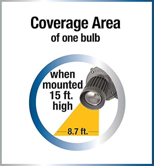 Sigma Engineered Solutions 14337WH 10W Weatherproof LED Light, White