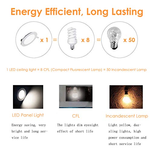 SAYHON 11 inch Ultra-Thin Square Recessed Lighting with Junction Box,24W 6000K Daylight,Non-Dimmable Low Profile Ceiling Light Kit Downlight for Office/Commercial Lighting/Kitchen/Hallway/Home - Image 4