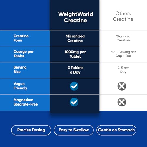 WeightWorld Creatine Monohydrate Tablets