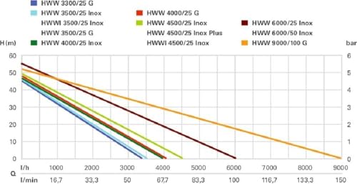 Metabo Hauswasserwerk HWW 4000/25 G (600971000) Karton, Nennaufnahmeleistung: 1100 W, Max....