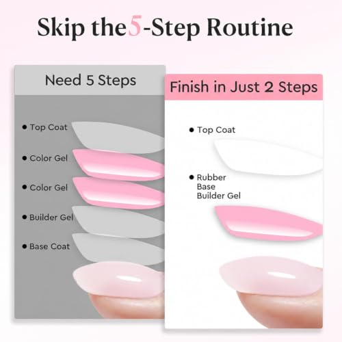 Image of AZUREBEAUTY 18ml Rubber Base Builder Gel Polish for Nails, Milky Pink Rubber Base Coat, Self-Leveling Apex Building Nail Strengthener, Long Lasting Soak Off UV LED for Thin Weak Brittle Nails