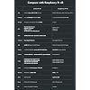 LicheePi 4A RISC-V Linux Open Source Single Board Computer, 64bit LPDDR4X 16GB RAM 128GB eMMC, TH1520 2.0GHz CPU 4TOPS NPU, Dual Gigabit Ethernet for mini PC Wireless Server, Support Android Debian
