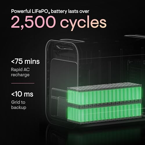 Image of Enphase IQ PowerPack 1500 Wh Portable Power Station | UL 9540A Certified Solar Generator | Home Backup Power Outage | LFP Battery | IQ8 Microinverters | Enphase App | 11 Ports 1500 W