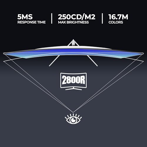 Image of Foxin Elite 27 inch Curved LED Monitor, FHD 1080p, 100Hz, 5ms, Frameless, HDMI /VGA, 2800R Curve, Anti-Glare, 250 cd /m, sRGB, Bezel-Less, Built-in Speakers with Strong Metal Stand