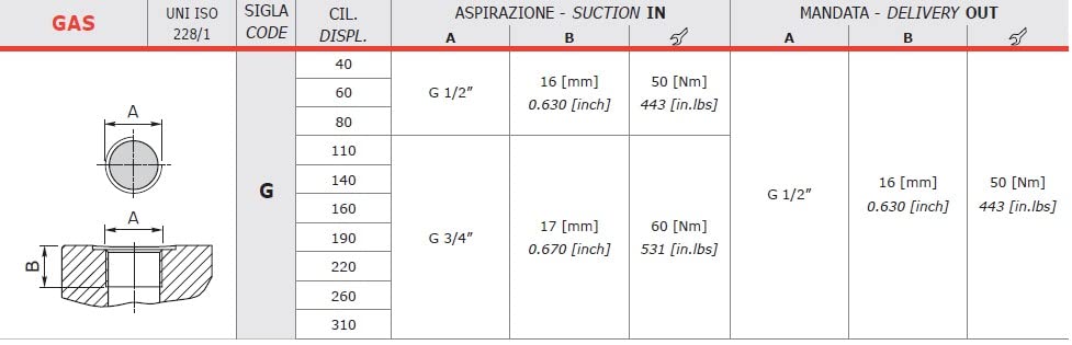 Galtech Bomba de engranajes hidráulicos, Gp2, 4.0CC, antihorario, entrada y salida BSP de 1/2 pulgada, SAEA 2Bolt 9th Spline