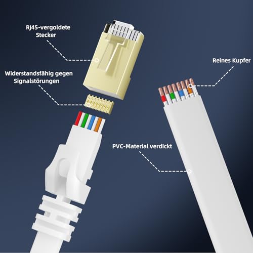 YesTXR LAN Kabel 10M，Cat 8 Netzwerkkabel 40Gbps 2000MHz S/FTP RJ45 Hochgeschwindigkeit Ethernet Kabel für PS5 Router Modem TV Switch Laptop