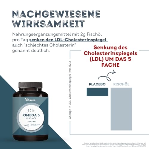 Omega 3 Wildfischöl 2000mg - 1000mg EPA, 500mg DHA, 60 Omega 3 Kapseln hochdosiert - Herz- & Gehirnfunktion, Sehkraft - 2 Monate - Vitavea